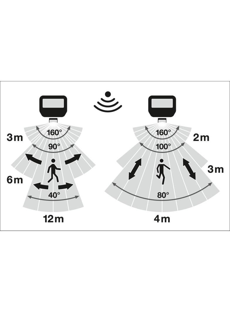Naświetlacz LED z czujnikiem ruchu FLOODLIGHT sensor PFM G4 11W17W IP65 4000K 145lm/W czarny LEDVANC