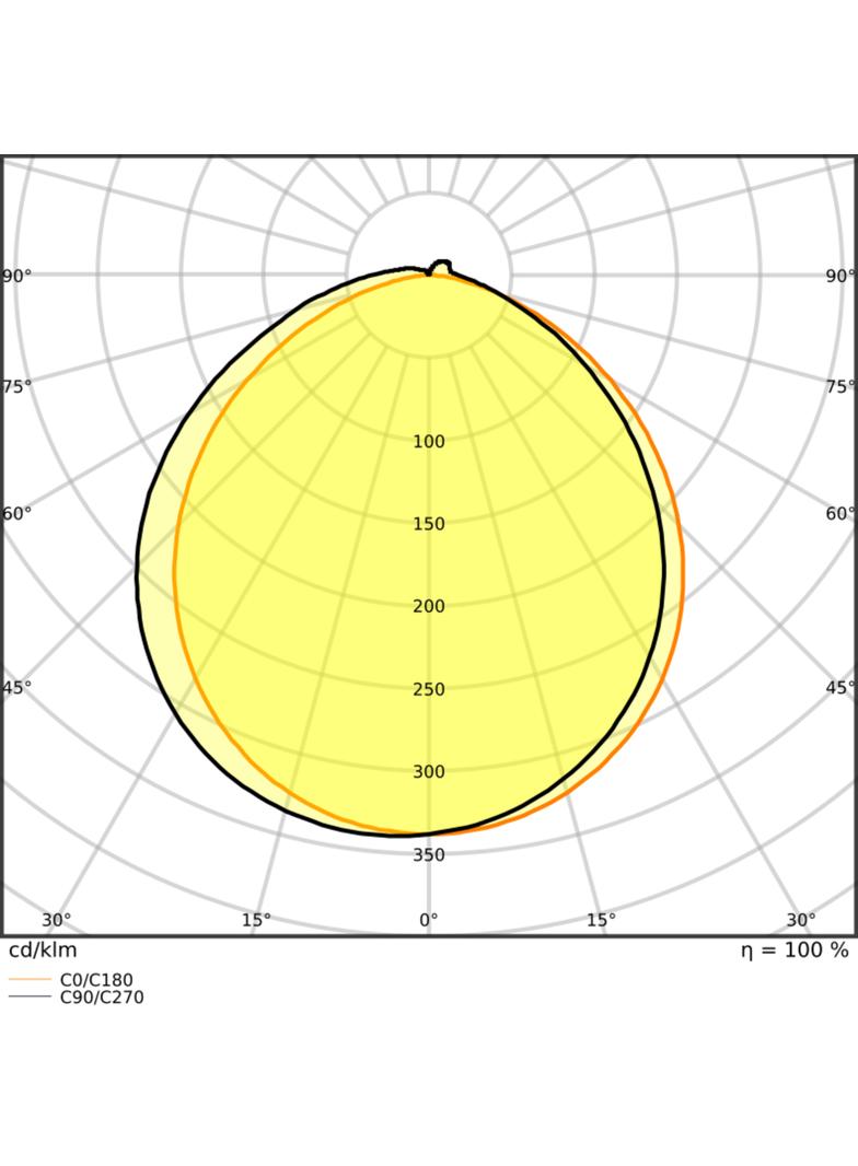 Pasek LED Performance P-1500/930/5/IP67