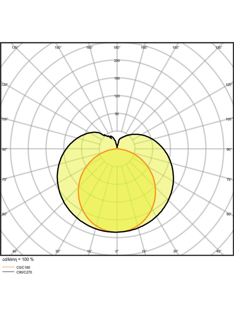 Tuba LED T5 HE 35 1500mm 18W 865 HF