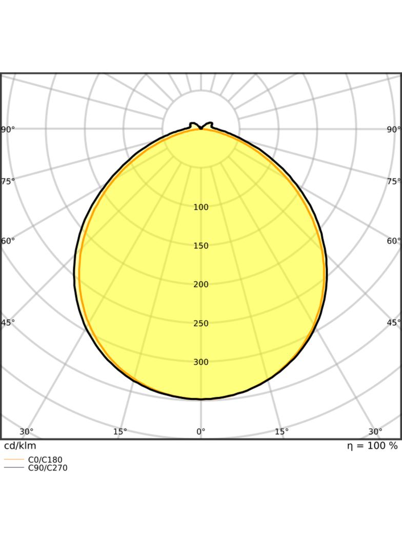 Pasek LED Performance P-1000/930/5/IP67