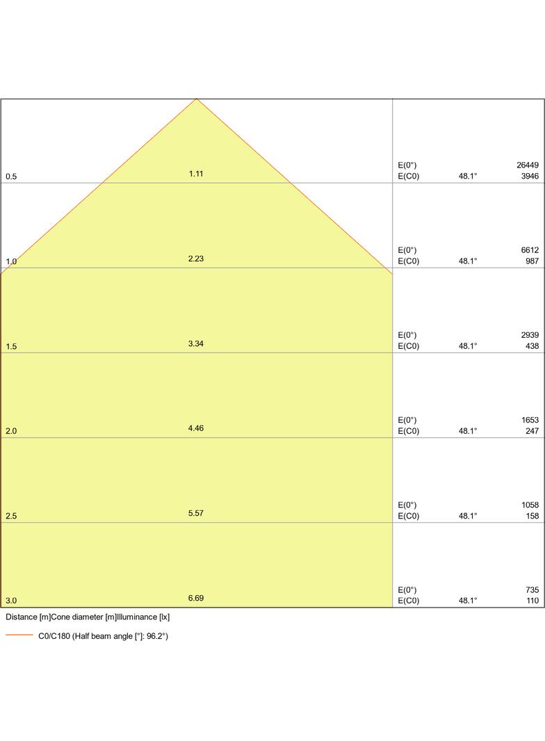Naświetlacz FLOOD LED PERFORMANCE 125W 4000K SYM 100 black