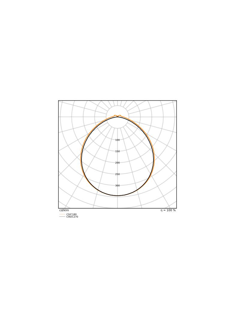 Pasek LED Performance P-2000/940/5/IP67
