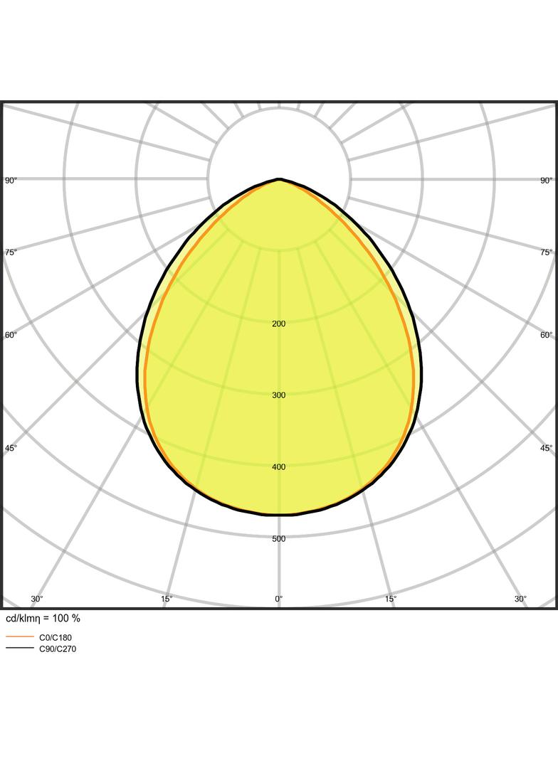 Naświetlacz FLOOD LED PERFORMANCE 20W 3000K SYM 100 white