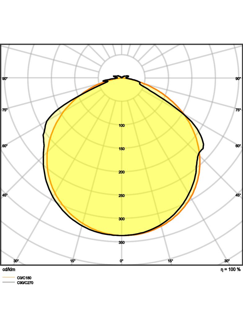 Pasek LED Value V-500/827/5/IP66 20X1 G2