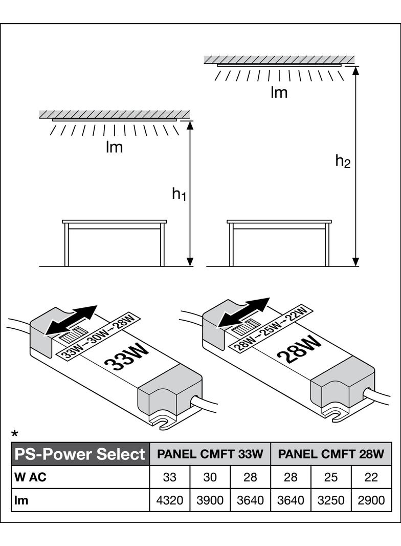 Oprawa PANEL COMFORT 600 P 33W 865 U19 PS