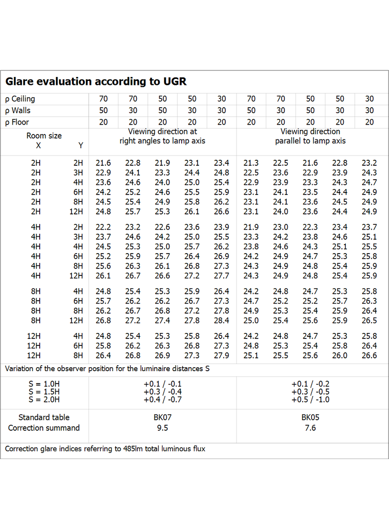 Pasek LED Performance P-500/930/5/IP67
