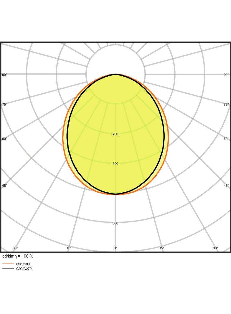Naświetlacz FLOOD LED PERFORMANCE 80W 4000K SYM 100 SL black