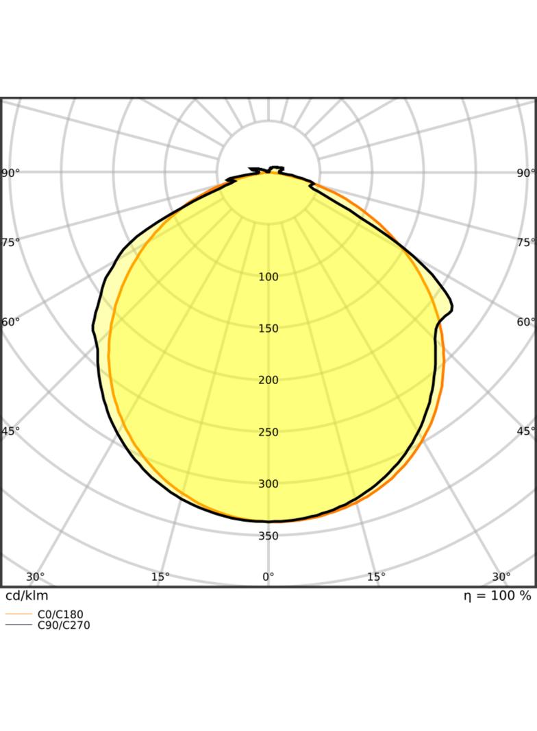 Pasek LED Value V-2000/827/5/IP66 20X1 G2