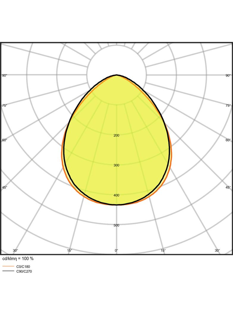 Naświetlacz FLOOD LED PERFORMANCE 10W 3000K SYM 100 SENSOR black
