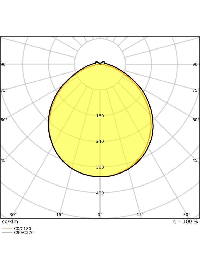 Pasek LED Performance P-500/927/5/IP67