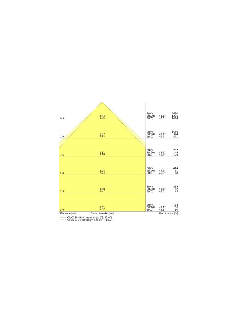 Oprawa PANEL COMPACT 1200 V 35W 940 U19