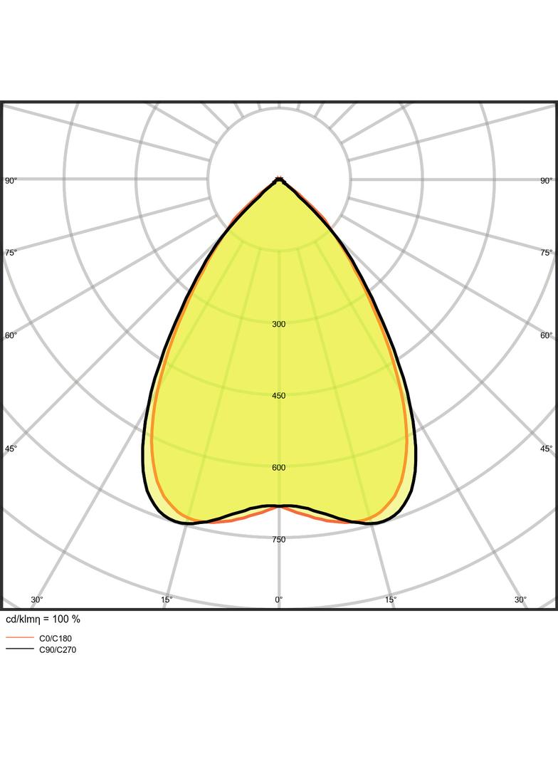Oprawa PANEL IndiviLED 600 33W 3000K