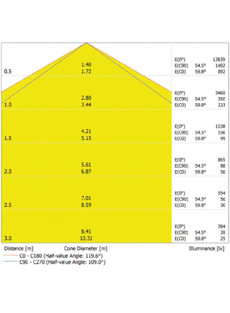 Oprawa DAMP PROOF 1500 E 80W 865 VW IP65 GY EUE