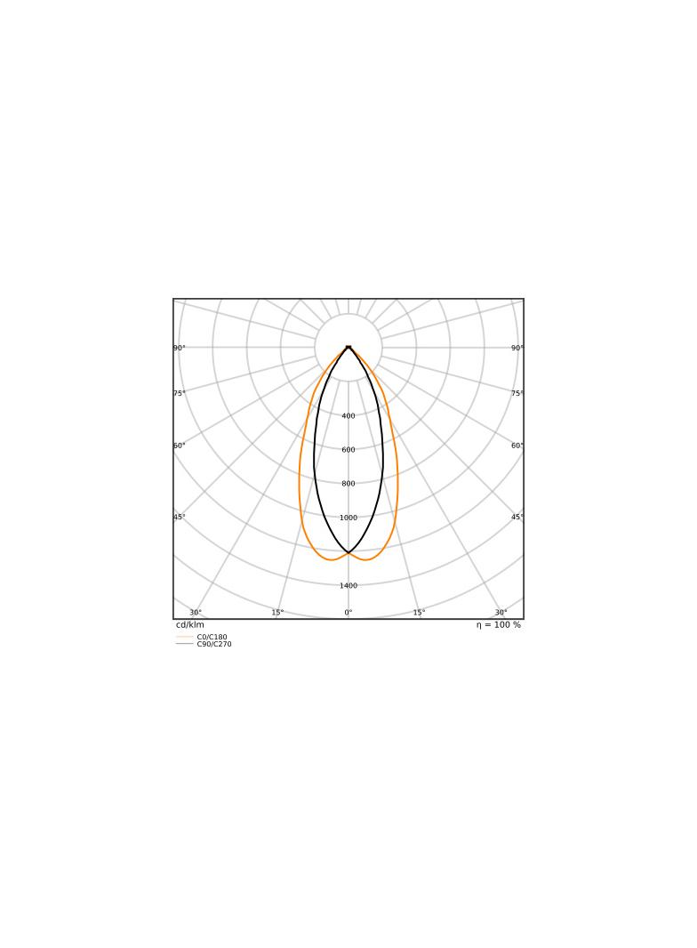 Lampa LED VALUE non-dim PAR16 80 36° 6,9W 840 GU10