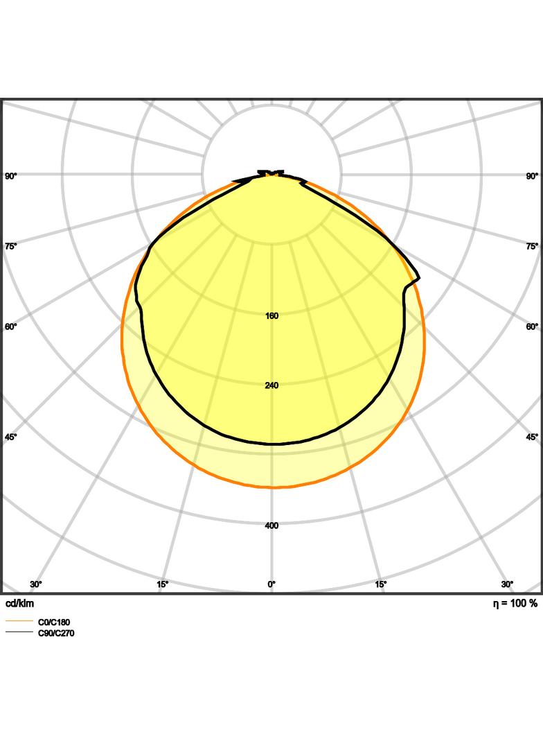 Pasek LED Value V-2000/830/5/IP66 20X1 G2