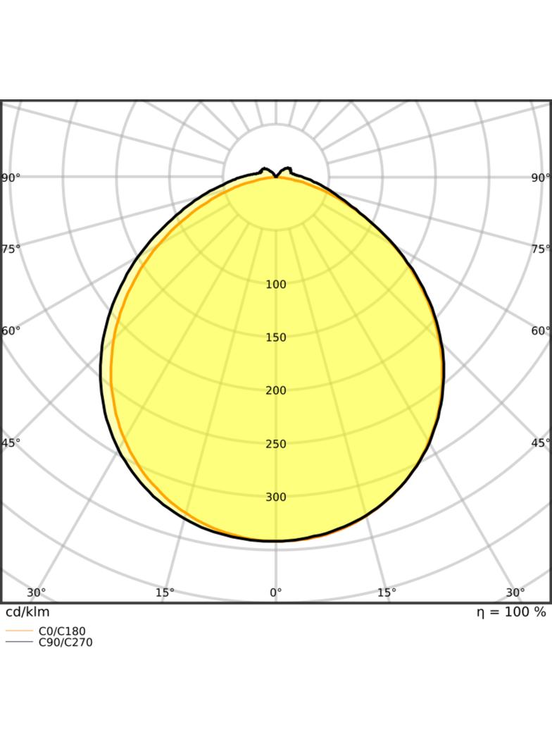Pasek LED Performance P-1000/940/5/IP67