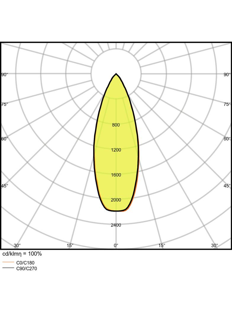 Lampa LED PARATHOM non-dim MR16 20 36° 2,6W 840 GU5.3