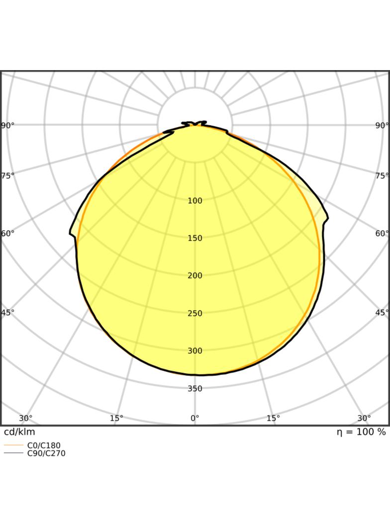 Pasek LED Value V-1500/830/5/IP66 20X1 G2