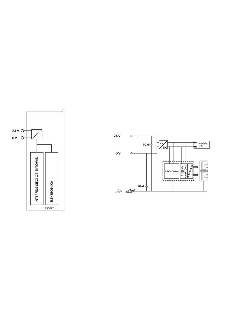 interfejs sieciowy PROFINET ECO