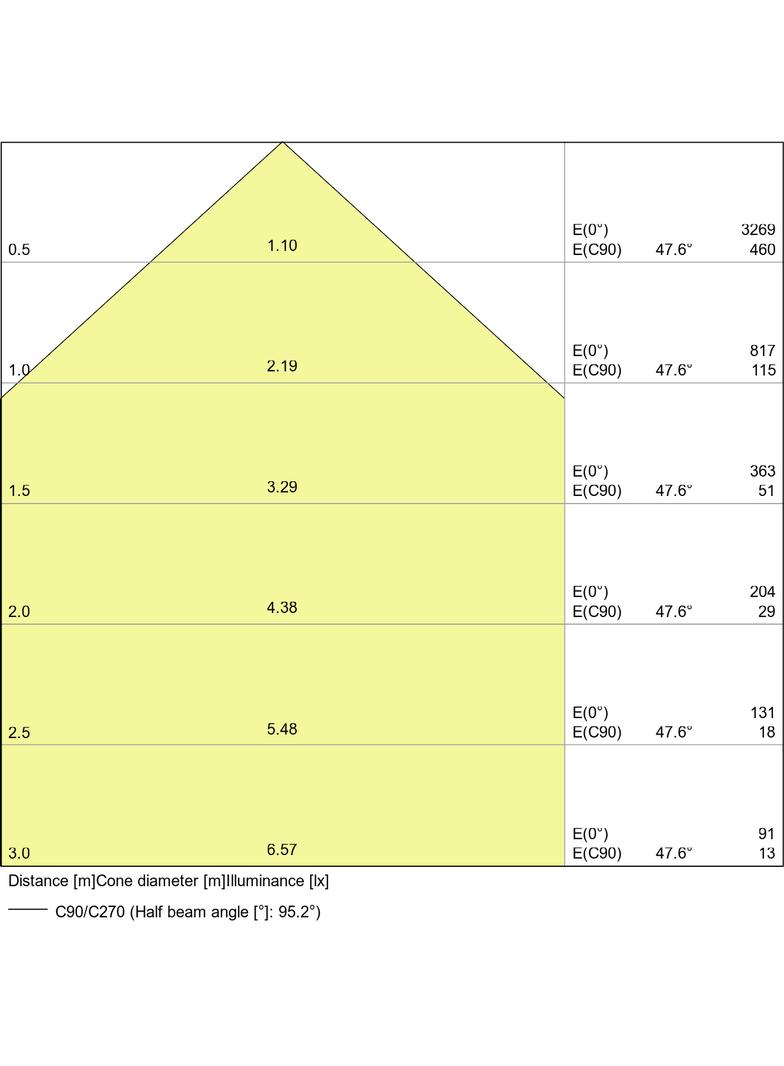 Oprawa TRUSYS LED DALI 53W 3000K WW SI