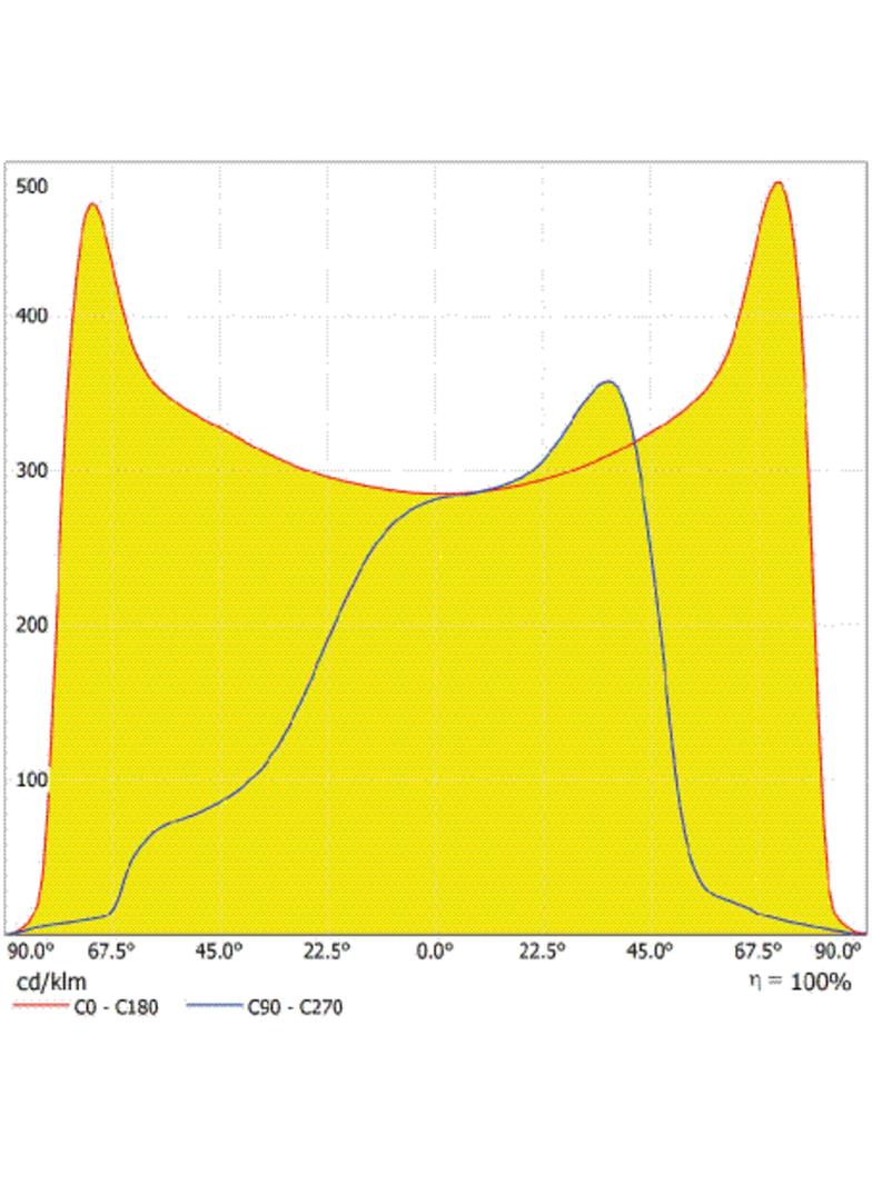 Oprawa SL AREA SPD LA V 120W 765 RV35ST GY