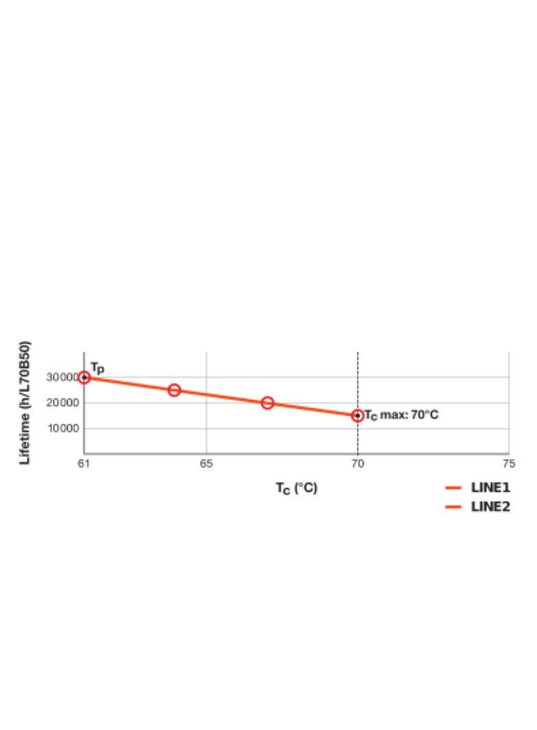 Lampa DULUX L LED FR 18 ECG, AC mains 8W 830 2G11