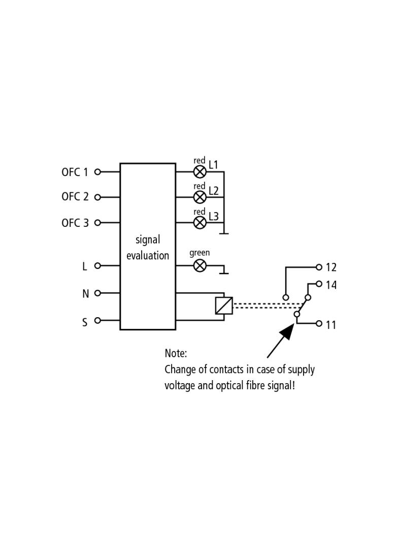 Moduł odbiorczy DEHNsignal E 3