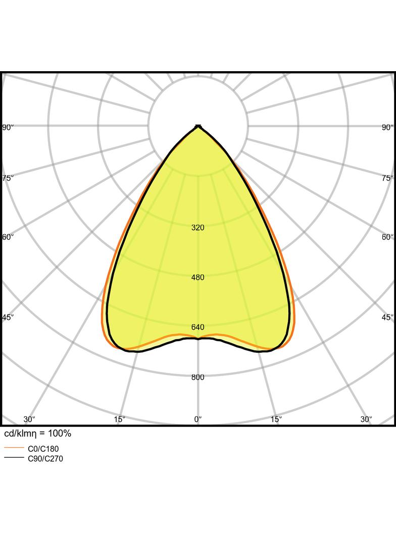 Oprawa liniowa z bezpośrednim i pośrednim rozsyłem światła LINEAR IndiviLED DIRECT 1500 48W/4000K