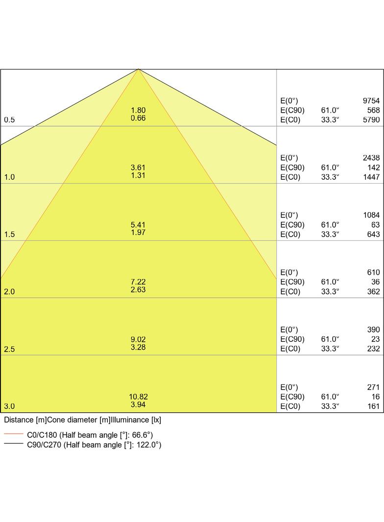 Oprawa TRUSYS LED 53W 4000K DA SI