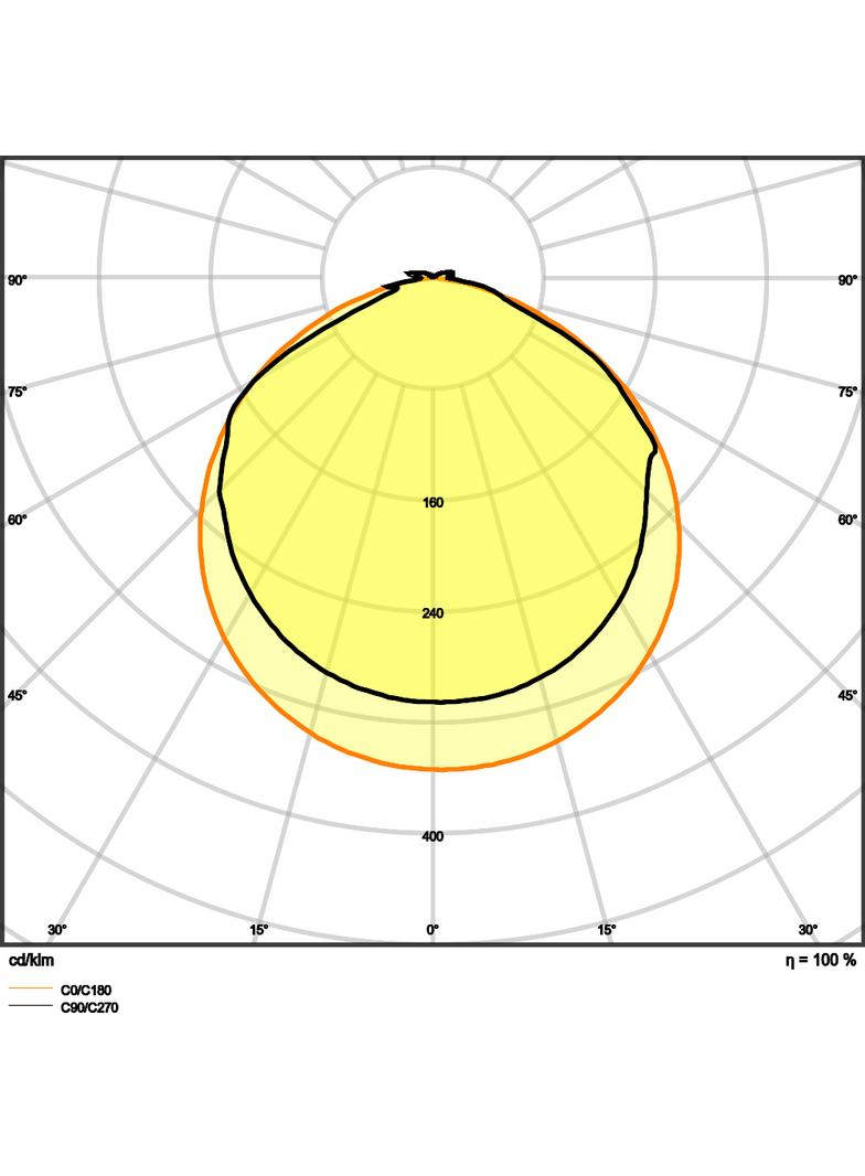Pasek LED Value V-1000/840/5/IP66 20X1 G2