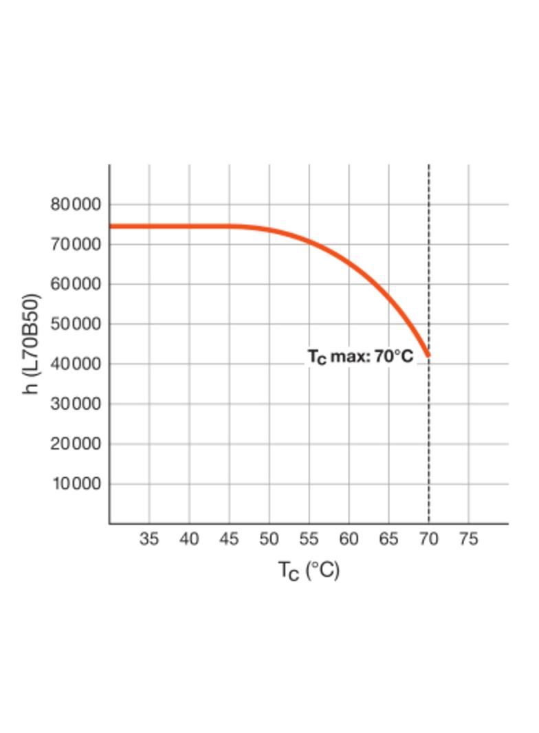 Tuba LED T8 PRO Ultra Output 1500mm 23,4W 840 EM