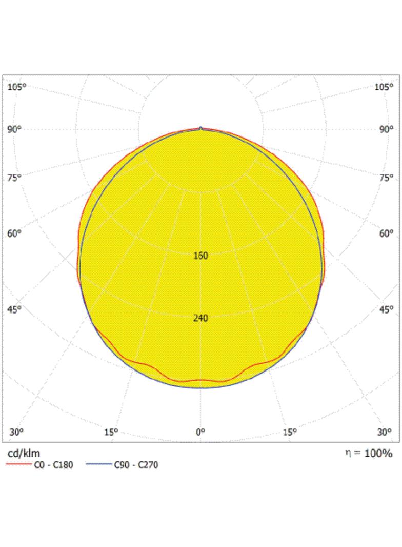 Oprawa DAMP PROOF 1500 E 80W 865 VW IP65 GY EUE