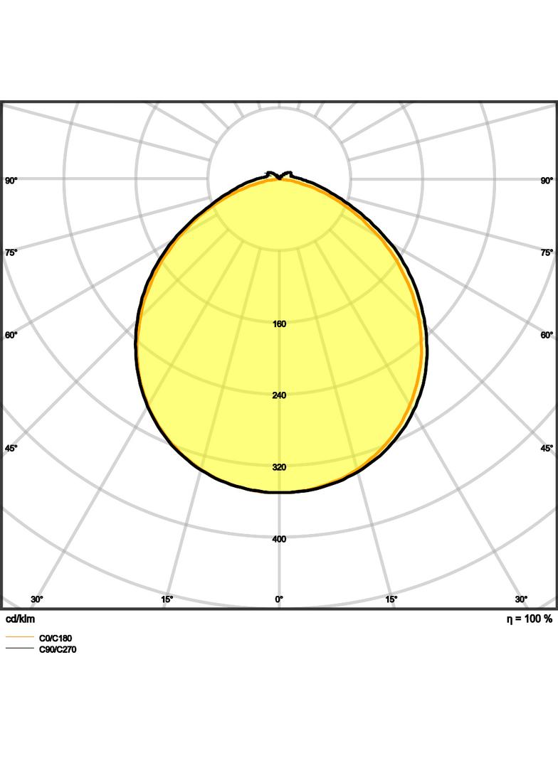 Pasek LED Performance P-500/927/5/IP67