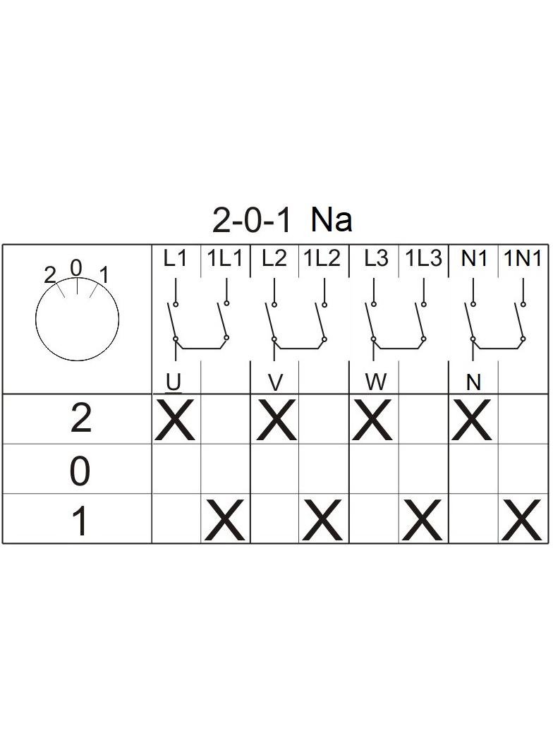 Łącznik krzywkowy w obudowie Łk 100-73Na IP-44
