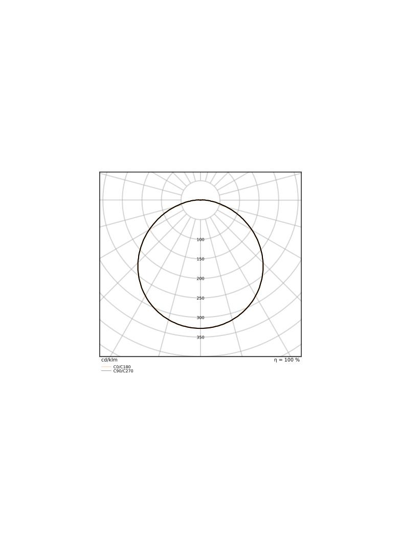 Pasek LED Performance P-2000/927/5