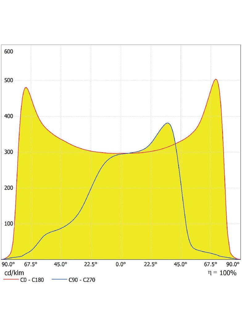 Oprawa SL AREA SPD XL V 150W 727 RV35ST GY