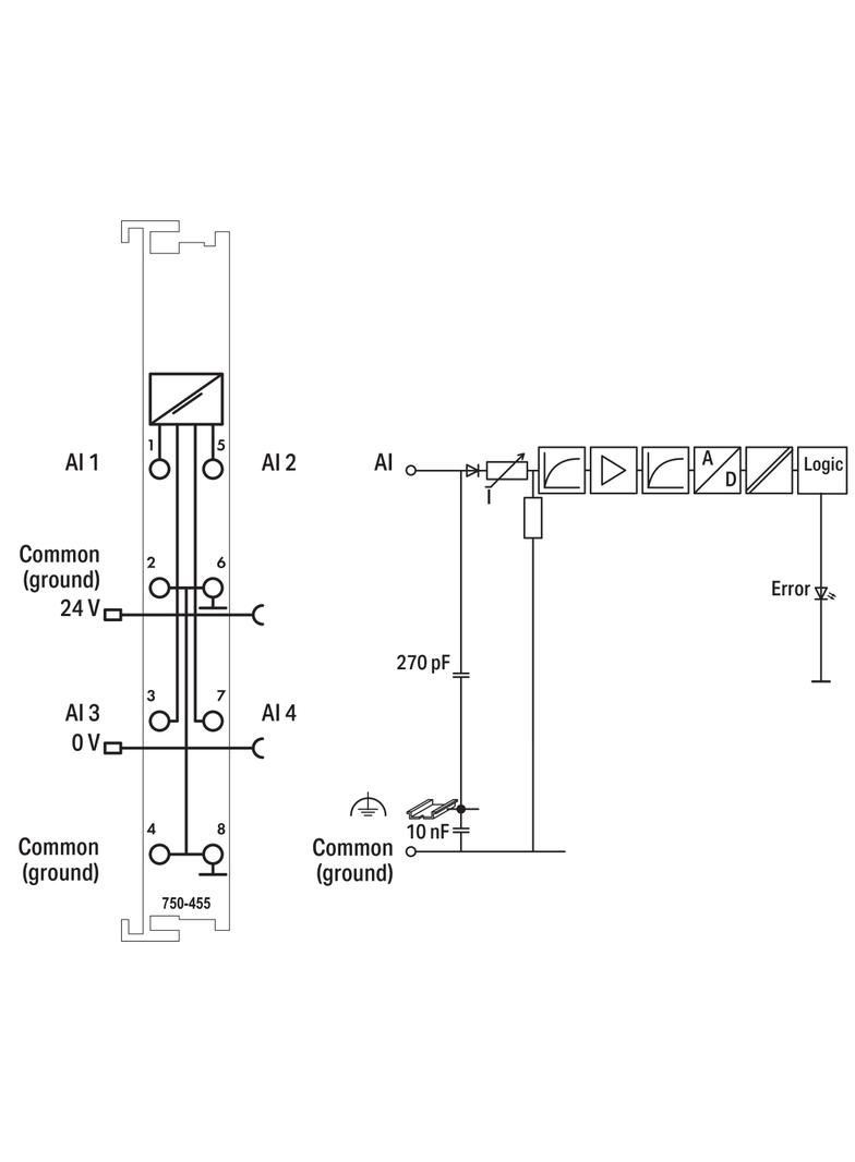 moduł 4AI 4-20mA wejścia niesymetryczne