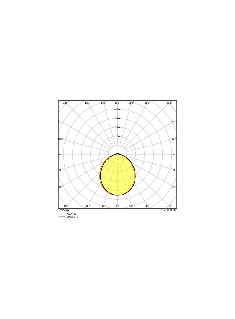 Lampa LED PARATHOM DIM PAR16 80 120° 7,9W 927 GU10
