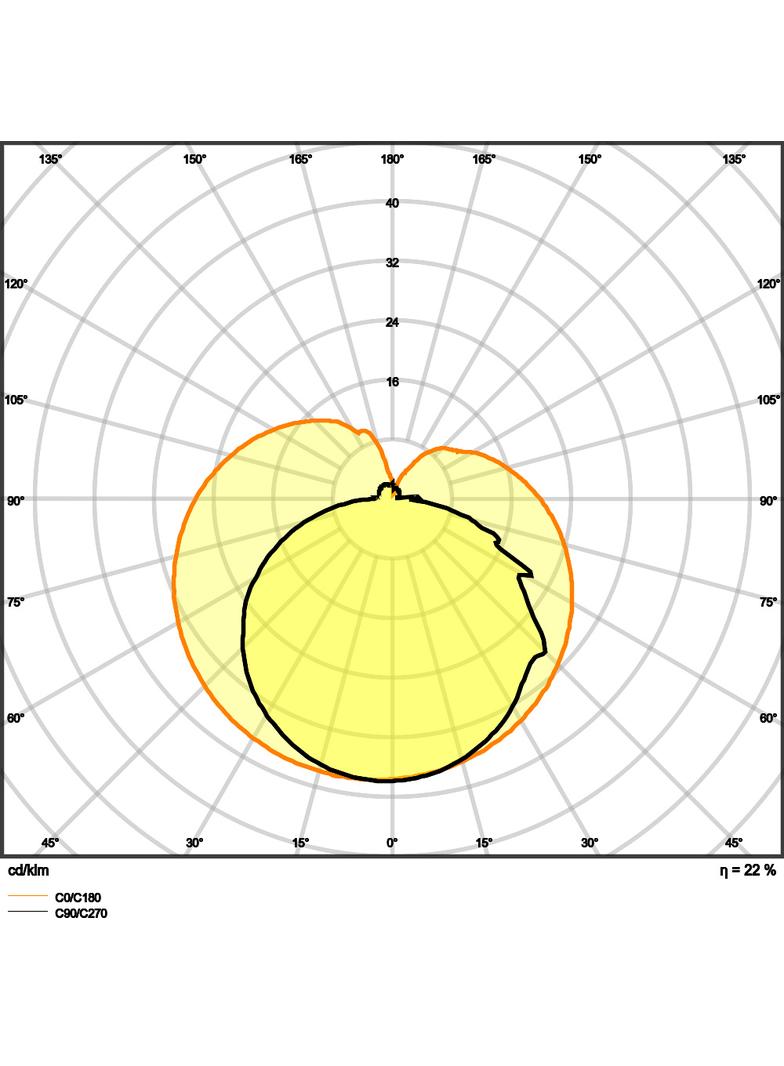 Lampa LED LEDinestra DIM 30cm 3,1W 827 FR S14d