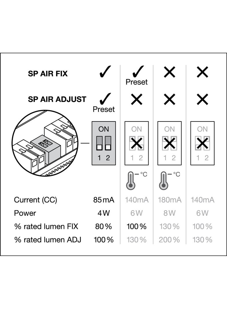 Oprawa SP AIR FIX P 6W 927 PS DIM IP65 WT