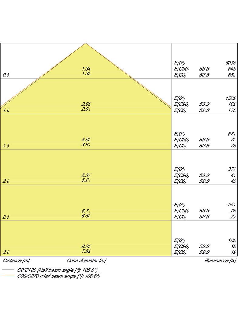 DAMP PROOF LED 1200 39W/4000K IP65 LEDV - Oprawa LED ścienno/sufitowa