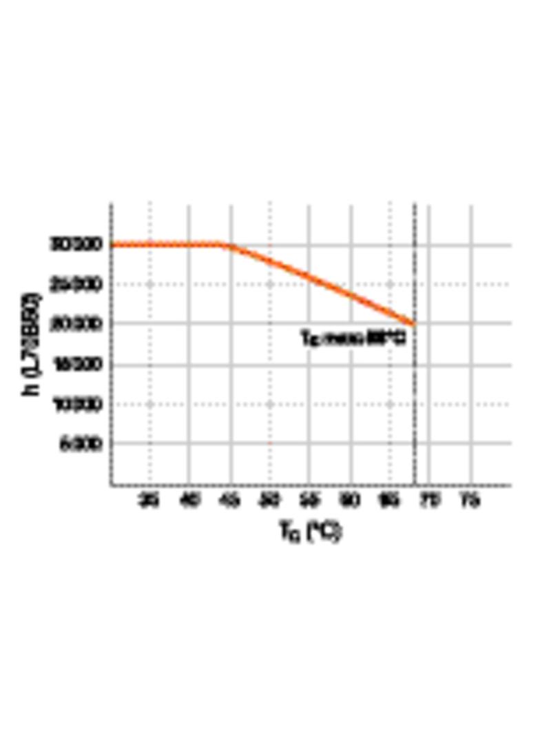 Tuba LED T8 Value 600mm 8W 840 20-40V HF