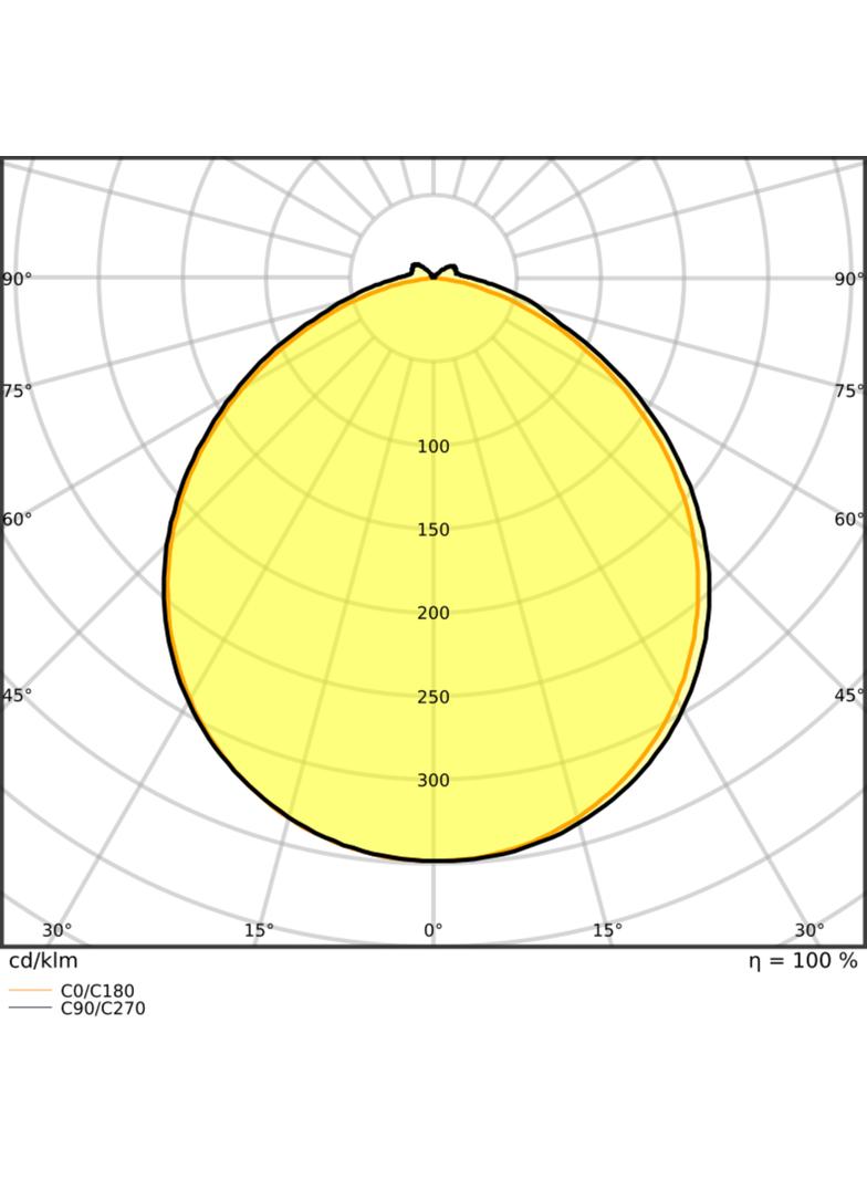 Pasek LED Performance P-2000/927/5/IP67