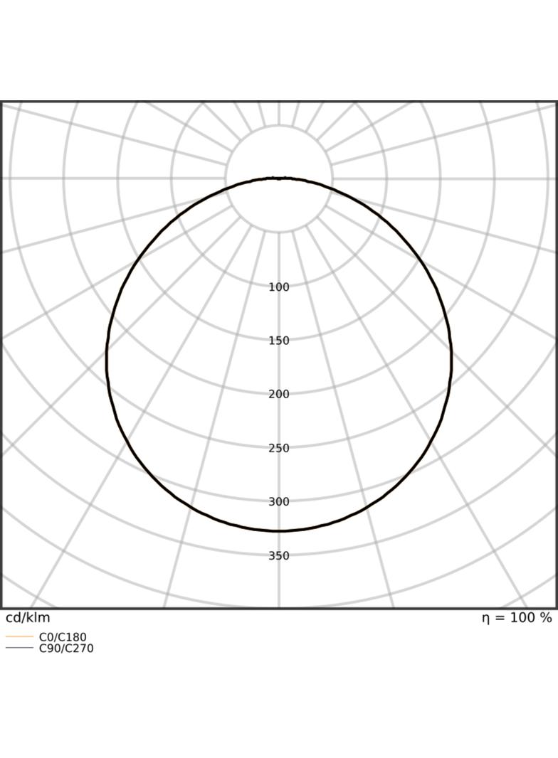 Pasek LED Performance P-2000/927/5