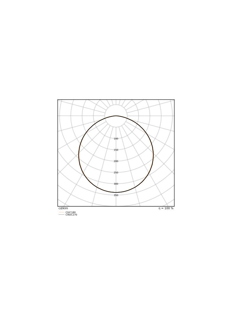 Pasek LED Performance P-1500/927/5