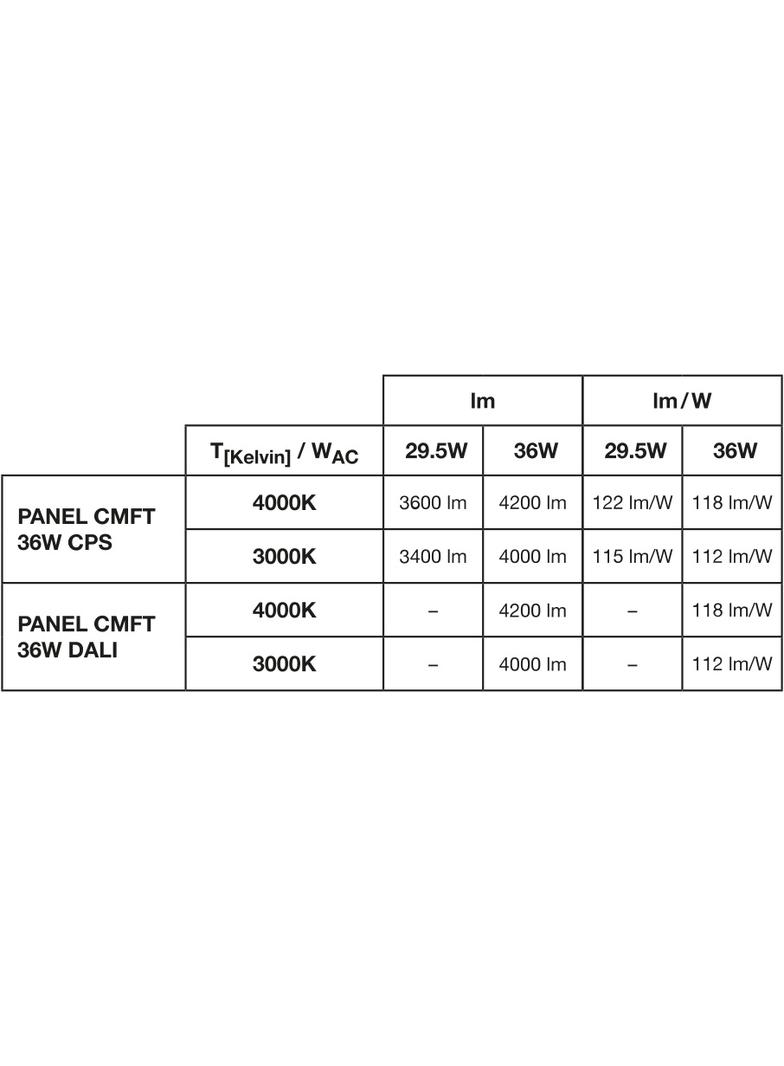 Oprawa PANEL COMFORT 600 P 36W 930 940 U19 DALI VR