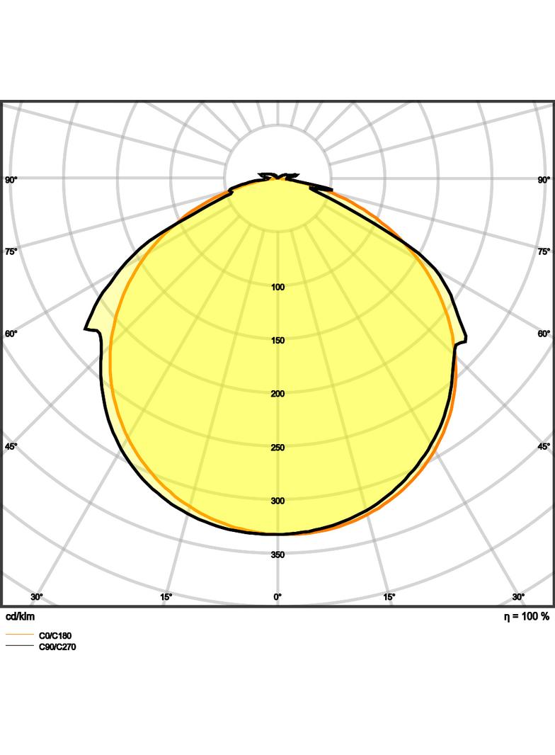 Pasek LED Value V-1000/830/5/IP66 20X1 G2