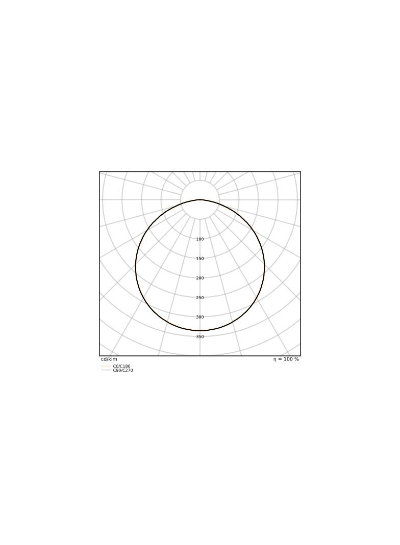 Pasek LED Performance P-1000/930/5