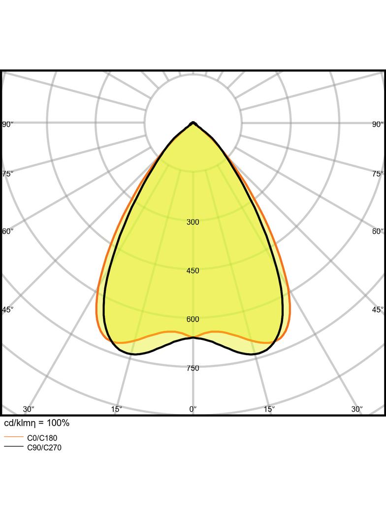 Oprawa liniowa z bezpośrednim i pośrednim rozsyłem światła LINEAR IndiviLED DIRECT 1500 48W/3000K