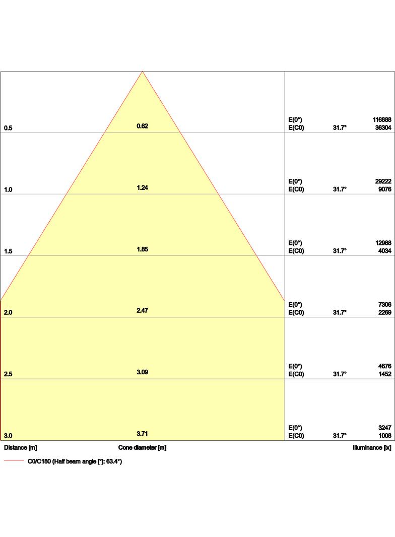 Oprawa HIGH BAY P 210W 840 70DEG IP65
